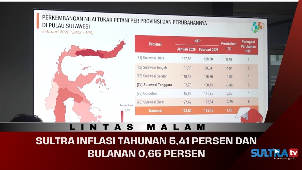 🔴LIVE LINTAS MALAM : SULTRA INFLASI TAHUNAN 5,41 PERSEN DAN BULANAN 0,65 PERSEN. 03/03/2026