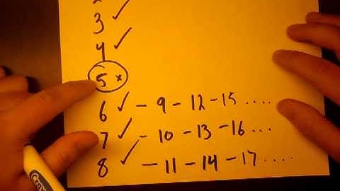 The Frobenius Problem - Problem Statement