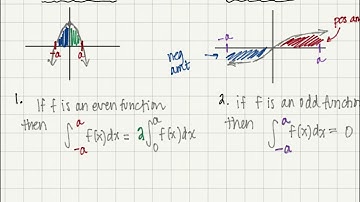 BC 5 4I Definite Integral Even and Odd Functions