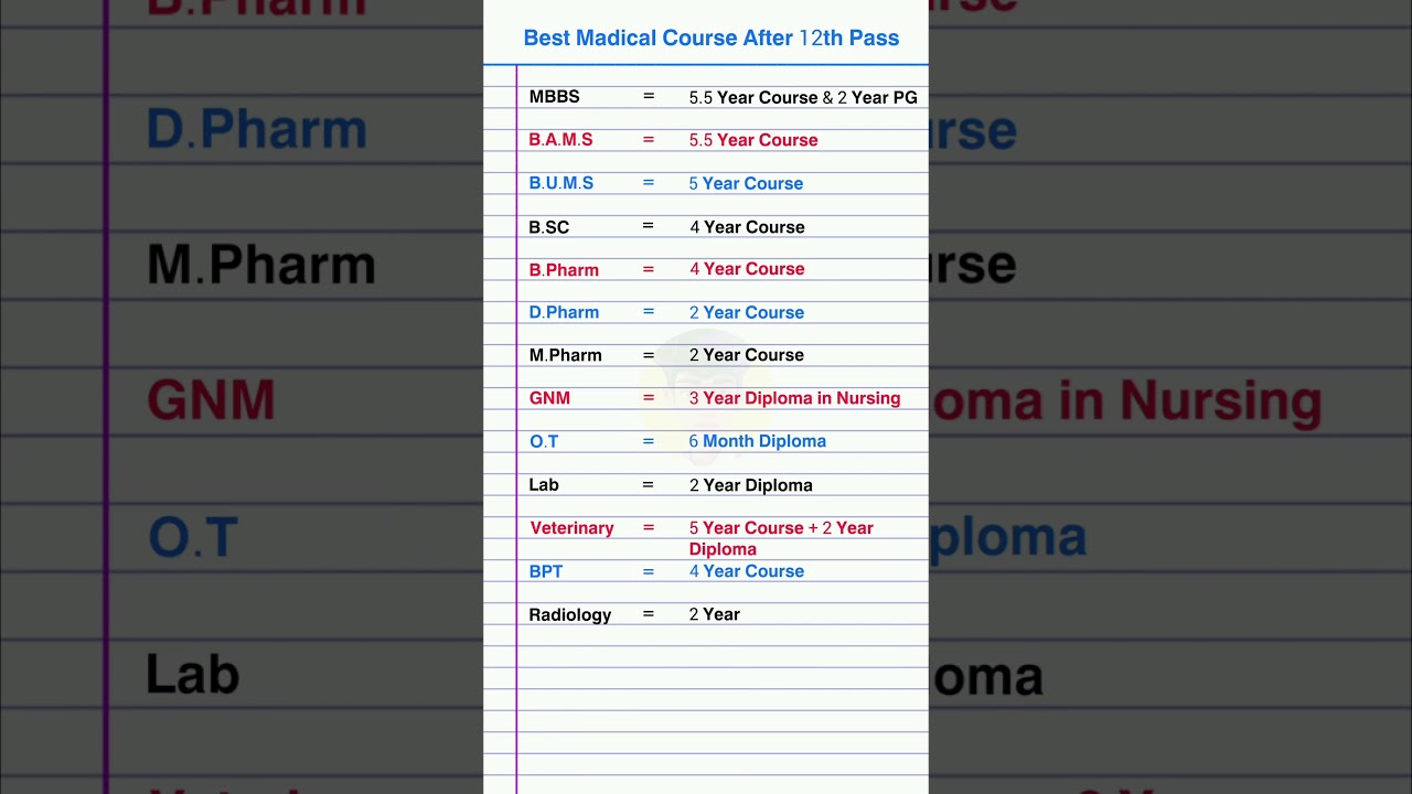 Best Medical Course After 12th Pass |MBBS|BAMS|B.Pharm|D.Pharm|M.Pharm #medical #full #from #shorts