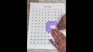 100 chart windows