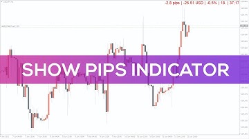 Show Pips MT4 Indicator - FAST REVIEW