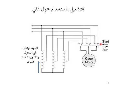 02.09: طرق تشغيل محركات التيار المتردد ثلاثية الطور