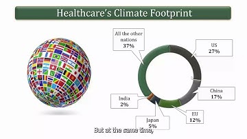Climate Resilient Health Systems and Policies in India