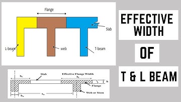 Effective Width of T and L - Beam | BS 8110