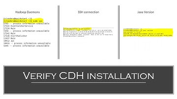 Twitter Data analysis Using Apache Flume, Hadoop and Hive