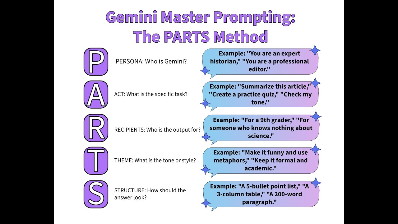 PARTS Prompt Writing Framework for Students