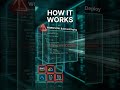 Massive GitHub Attack Exposed | 5,700+ Malicious Commits Stole Cloud Secrets 😱 #github
