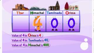 Place Value of Numbers Explained