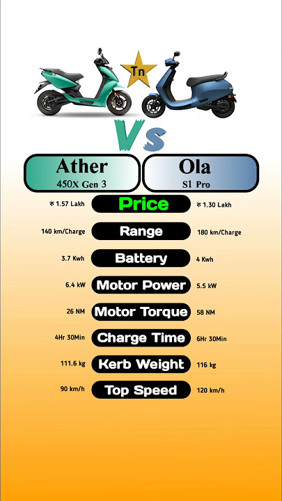 Ather 450X Gen 3 Vs Ola S1 Pro #technnu