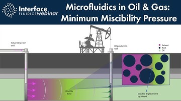 Microfluidics in Oil & Gas: Minimum Miscibility Pressure