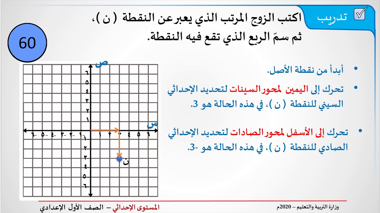 يمثل خط الأعداد الراسي في المستوى الأحداثي