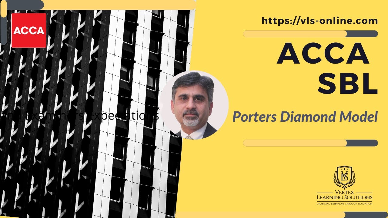ACCA SBL | Porters Diamond Model | Learn About Porter's Diamond Model ...