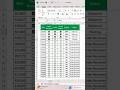 🔥 Create an Order Tracker in Excel in MINUTES! (Step-by-Step Guide) 📊📈🤯🚀 #excel #exceltips #shorts