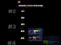 Top M4 Skin #pubgmobile