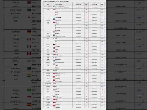 Main Stock Index : Unit Bitcoin 09/24　主要株価指数：単位ビットコイン　24/09