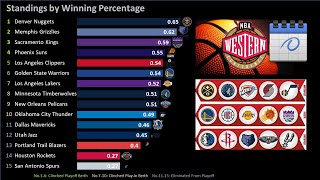 2022-23 NBA Western Conference Standings by Date