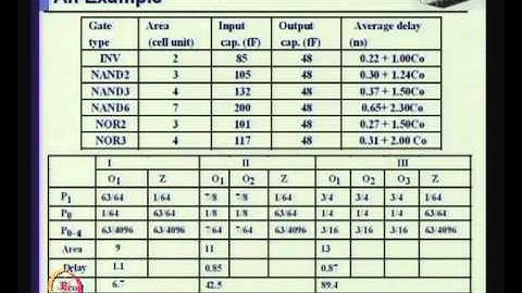 Mod-01 Lec-20 Dynamic Power Dissipation