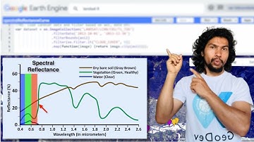 Create Spectral Reflectance Curve in GEE | GeoDev