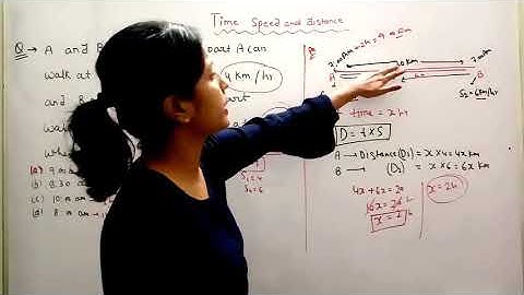 UPSC/IAS CSAT || Lecture-4 Time ,Distance & Speed (Maths) समय,दूरी और चाल By Pavitra Singh