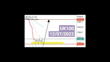 UK100 - FTSE 100 Index - 12/07/2023