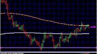 Forex Trading Strategies- Best Forex Trading Strategies Forex Course