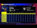 PTsports Ultimate NBA 2K25 Roster + Scenario Ft. GLeague, All-time, Historic + Current Team Edits