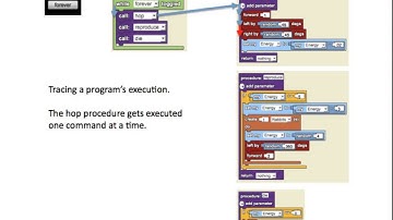 Tracing the Execution of Commands/Procedures in StarLogo Nova