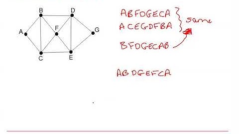 Edexcel Decision 1: Graphs & networks 3-1