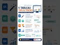 Learn Tableau Faster With These 5 Tricks 🔥