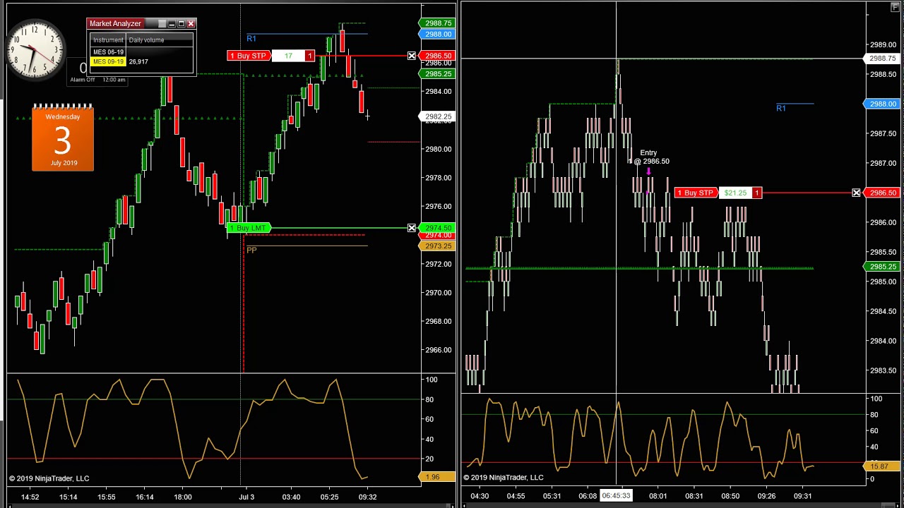 micro-emini-trade-for-july-3-2019-order-flow-price-action-emini