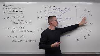 How to Graph Advanced Polar Equations with Symmetry (Precalculus - Trigonometry 42) by Professor Leonard 94,065 views 2 years ago 46 minutes