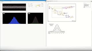 [LabVIEW] Gaussian Distribution, Gaussian Noise, Gaussian Fitting, Control Chart Visualization