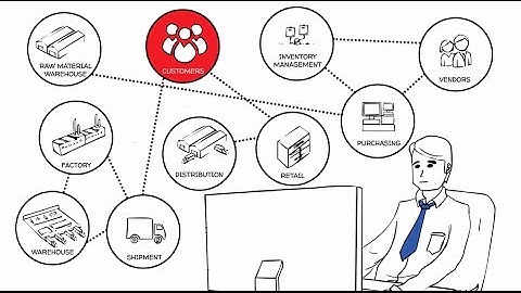 OpsVeda for AFS/ Retail Industry- Dawn of a new era for Operations