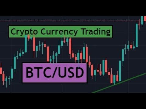 BTCUSD Analysis & Forecast for 21 August 2021 by CYNS on Forex | Bitcoin Trading
