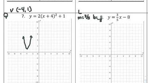 Graphing non-linear Piecewise