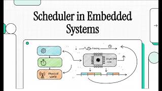 Scheduler in Embedded Systems