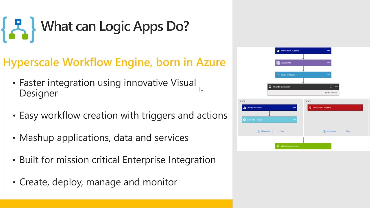 MVPDays - Azure Logic Apps for ITPro - Peter De Tender