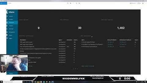 Brief Overview of using Security Onion for IDS IPS