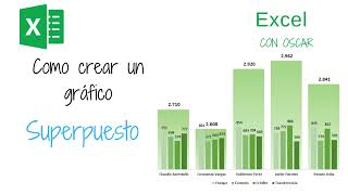 Como crear un gráfico superpuesto con segmentación de datos