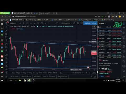 Phân tích tổng quan thị trường FOREX TP Team ngày 11/06/2021. Phân tích tổng quan thị trường FOREX TP Team ngày 11/06/2021.