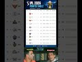 IPL 2026 Points Table | Latest Updated After Match 47 #IPL2026 #PointsTable #IPLUpdate #mivslsg