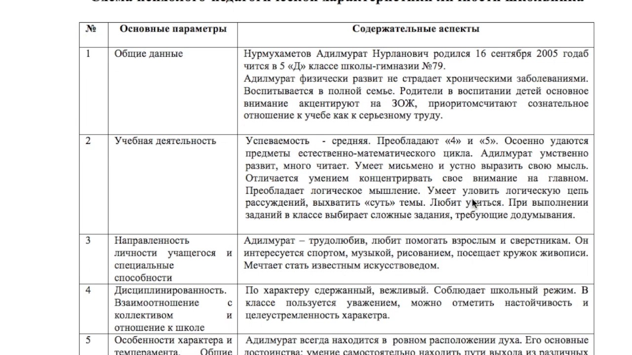 5 Характеристика школьника - YouTube