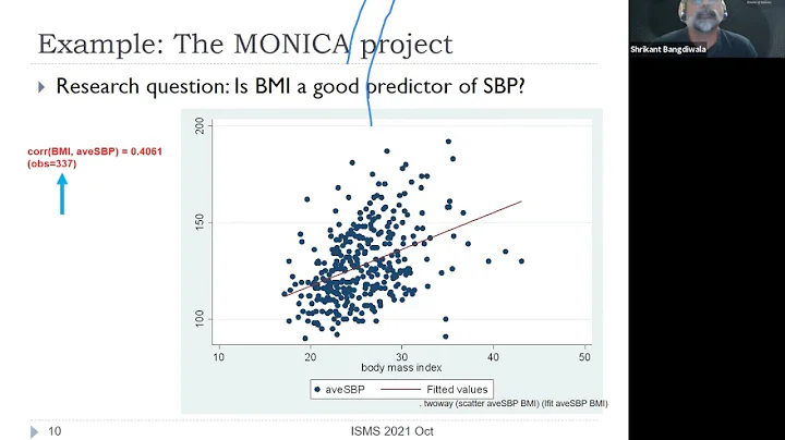 Multilevel data models I: Review of common regress...