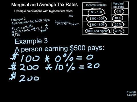 Marginal and average tax rates - example calculation