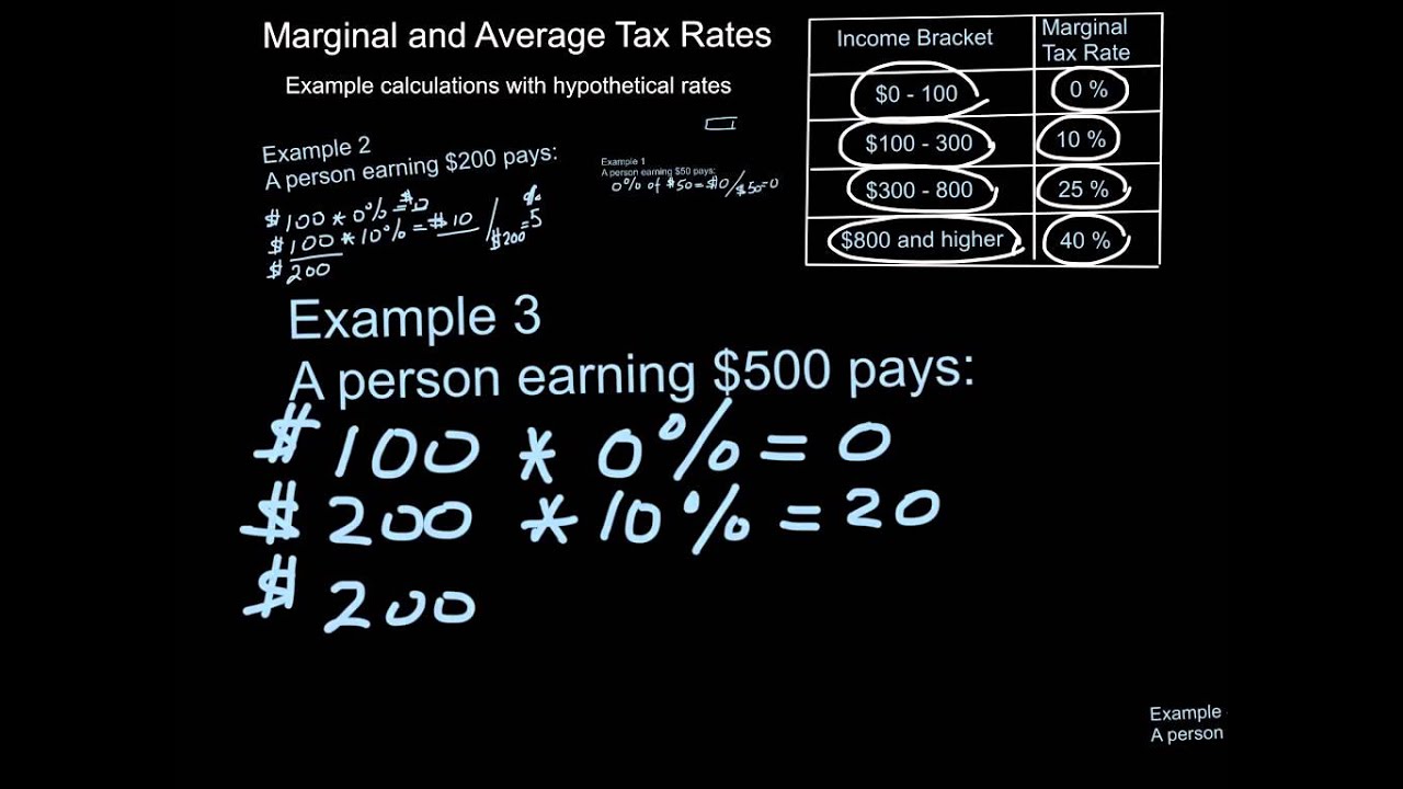 income-tax-formula-math-marginal-tax-rate-bogleheads-if-you-claim