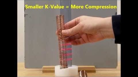 3A20.15 - Compression Springs - Different K Same M