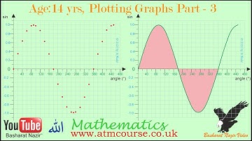 VID#223 Age;14 yrs+, Coordinate Geometry and Plotting Graphs Part 3 Version 1