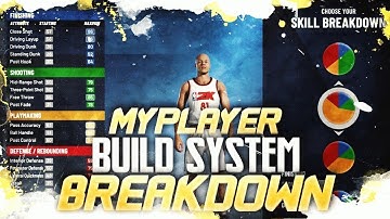 NBA2K20 - MYPLAYER BUILDER BREAKDOWN - CUSTOM BADGES, TAKEOVER, TESTING OUT 99 OVERALL - NEW SYSTEM