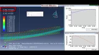 Famous 4 PTBEAM ABAQUS Profile